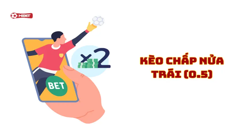 Kèo Chấp Nửa Trái